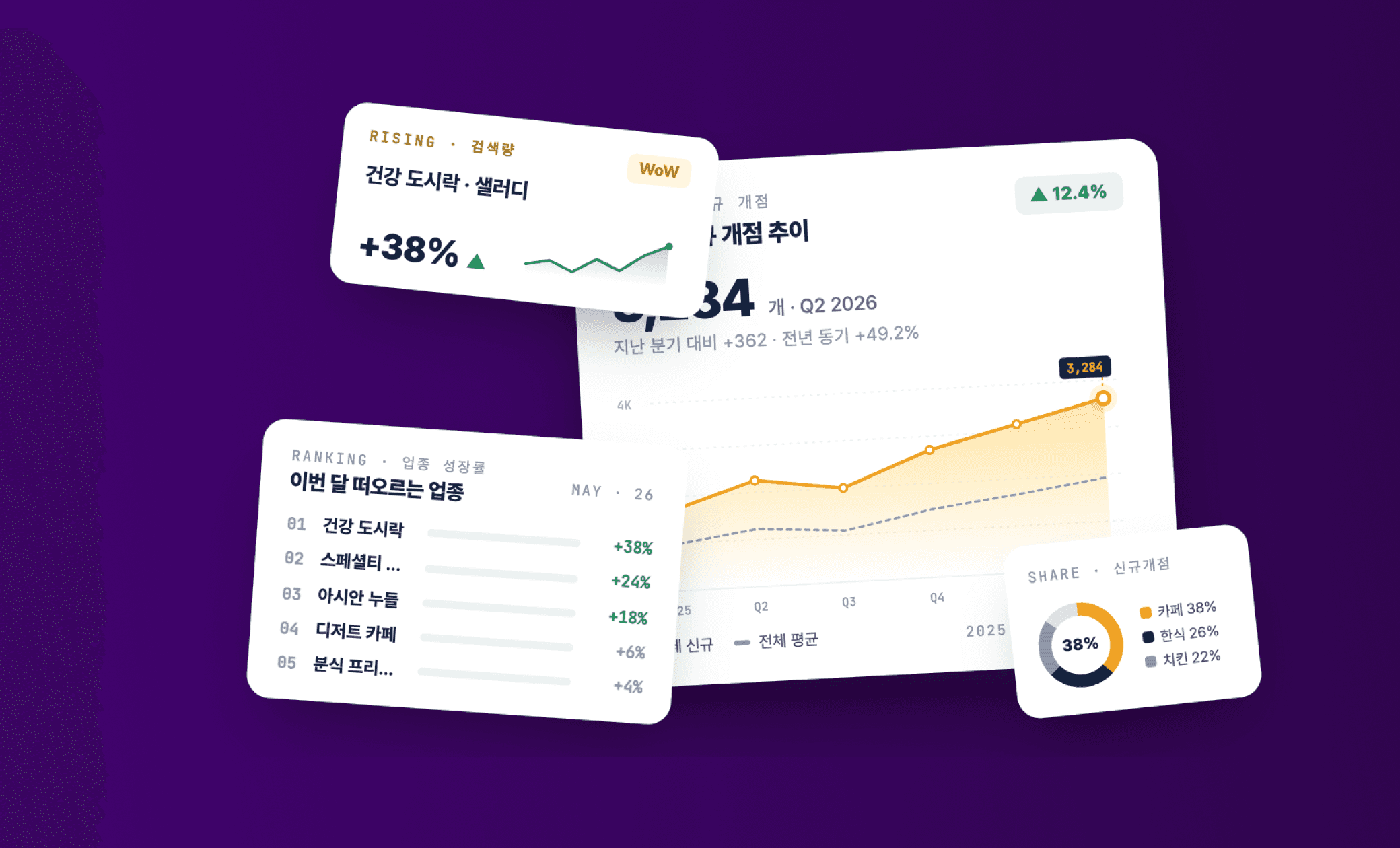 인사이트 데이터