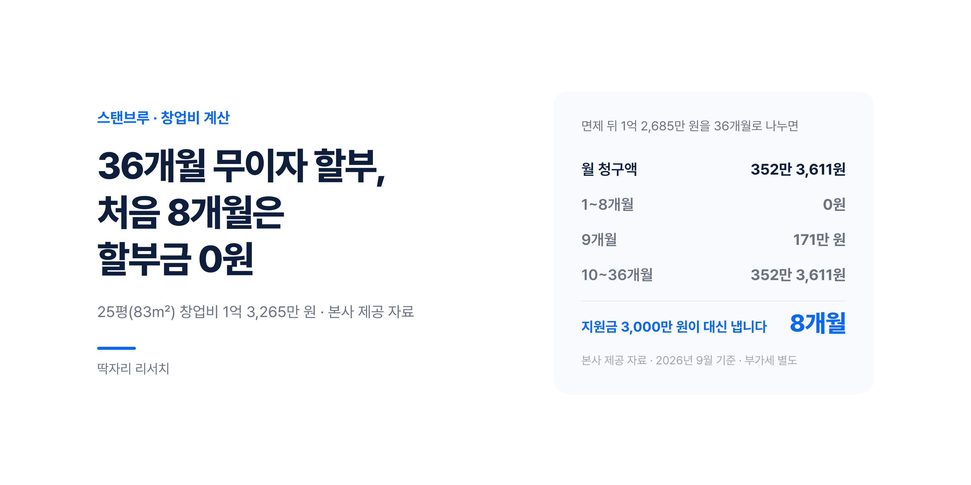 36개월 무이자 할부 — 처음 8개월은 할부금 없이 운영합니다