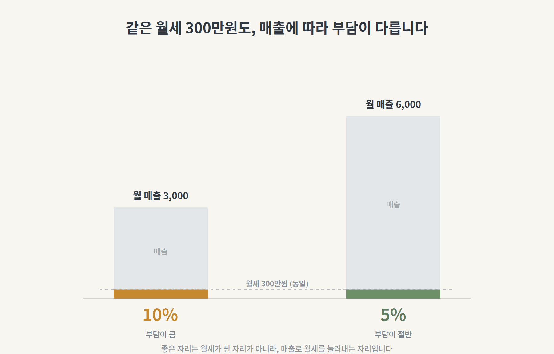 콘텐츠 이미지