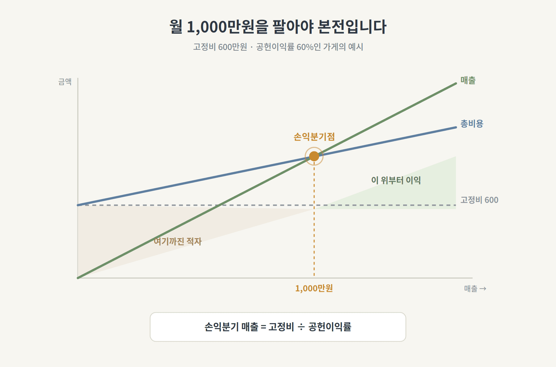콘텐츠 이미지